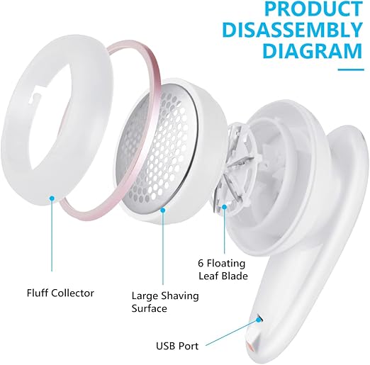 Electric Lint Remover & Sweater Shaver – Rechargeable Fabric Shaver for Clothes